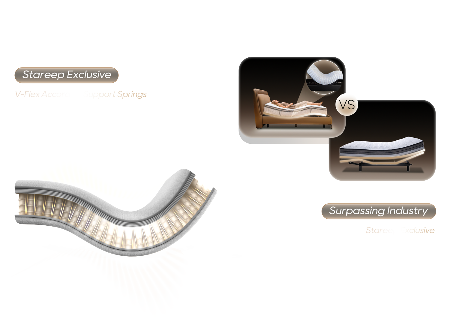 Exclusive Technology